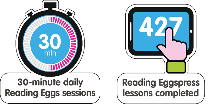Reading Eggs Case Study Usage Infographic
